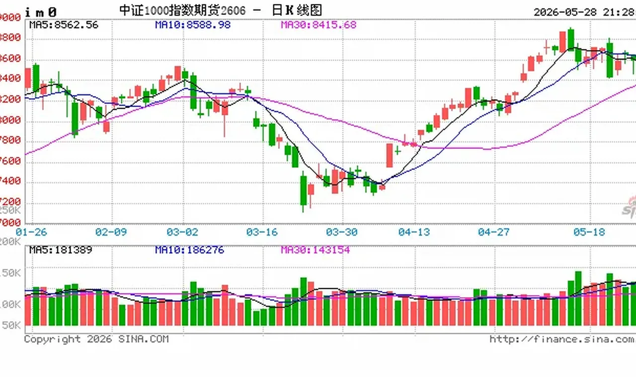 A股板块轮动明显 机构:关注主线扩散机遇 插图